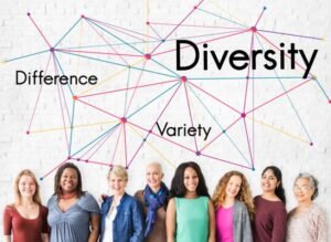 Human Centered Design for Social Innovation
