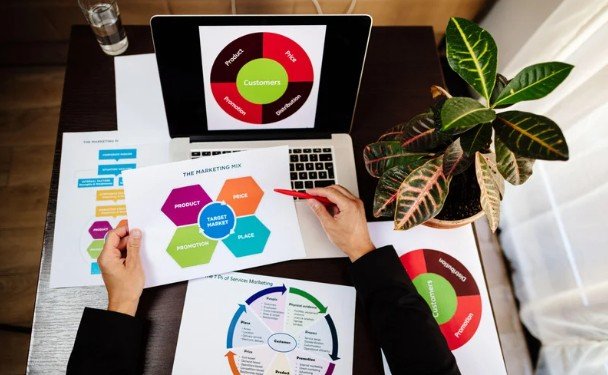 Advantages of Pursuing an MBA in Marketing